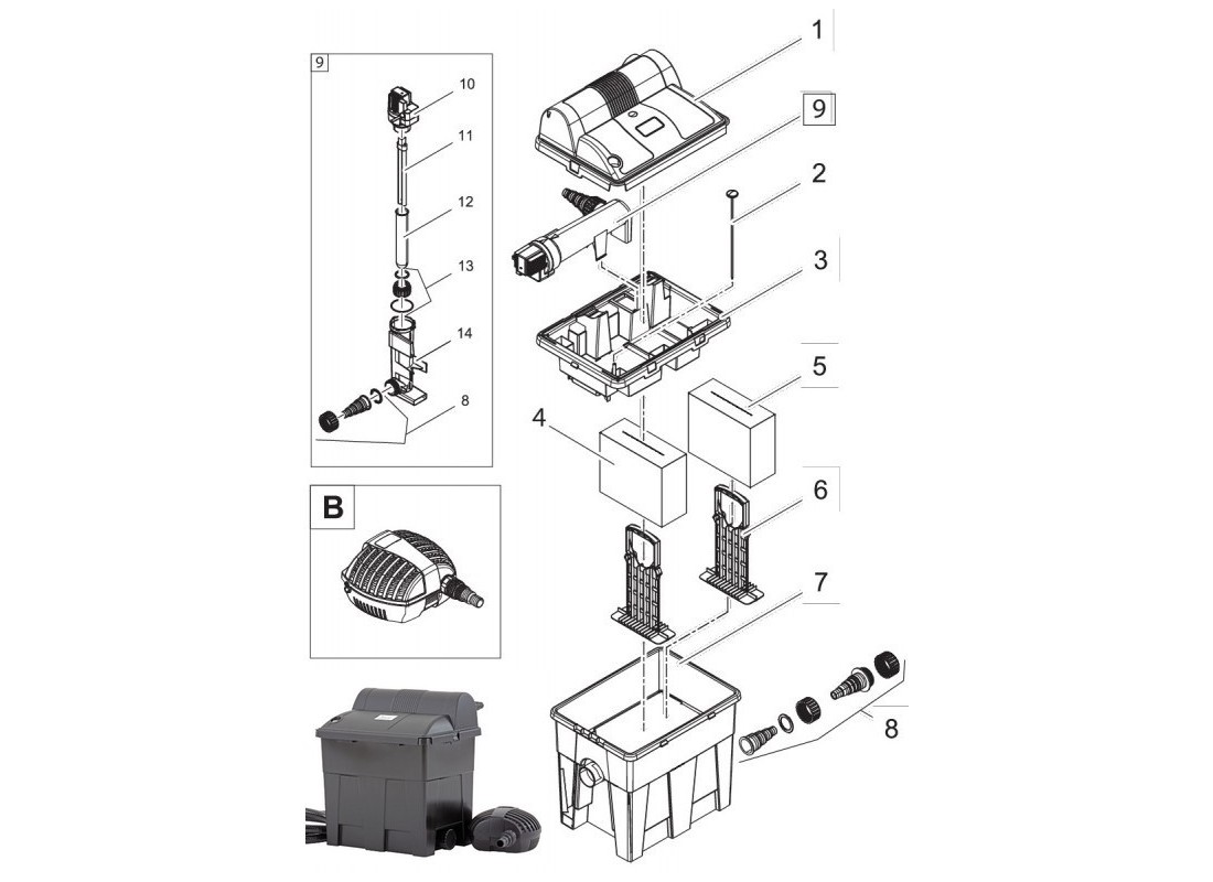 Biosmart set 7000/8000