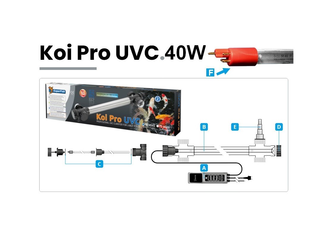 KOI PRO UVC 40W